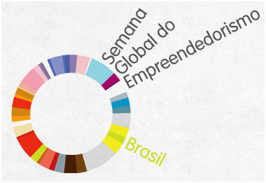 Semana empreendedorismo Semana empreendedorismo