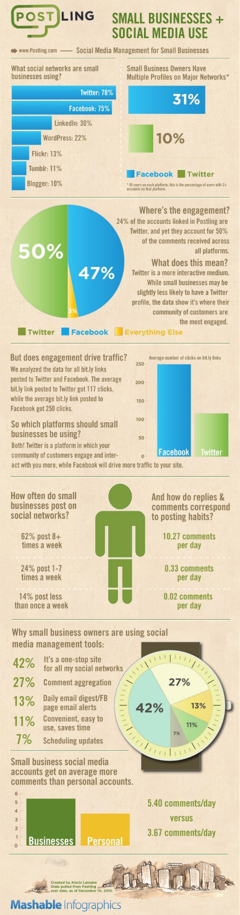 Pequenas Empresas + Social Media