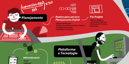Guia de e-commerce